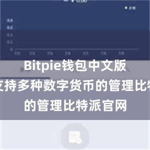 Bitpie钱包中文版还能够支持多种数字货币的管理比特派官网